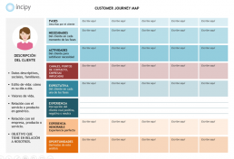 Customer Journey Map incipy