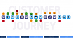 INCIPY casos de exito gofit experiencia cliente customer journey