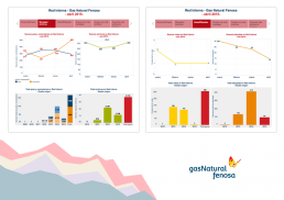 Digital workplace red social corporativa Incipy Caso de éxito Naturgy Cuadro