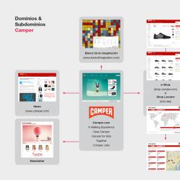 INCIPY casos de exito cliente camper estructura dominios y subdominios