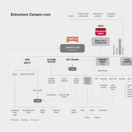 INCIPY casos de exito cliente camper estructura