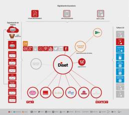 diset juguetes caso de extio incipy web ecosistema