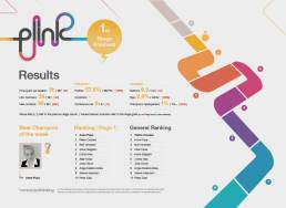 plink_INCIPY casos de exito digital workplace pwc infografía resultados