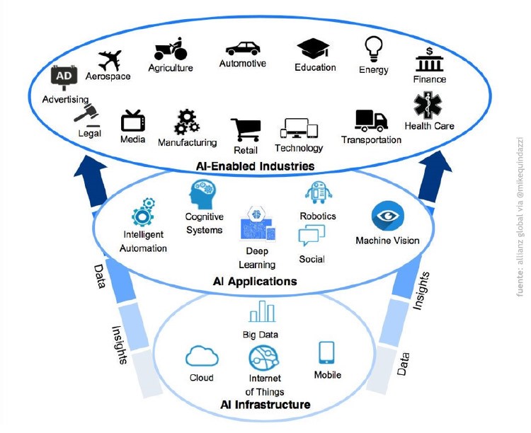 Blockchain incipy 3