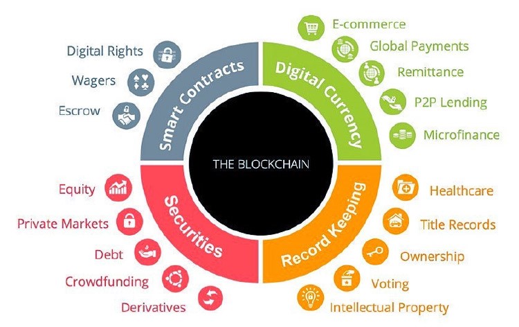 Blockchain incipy 5