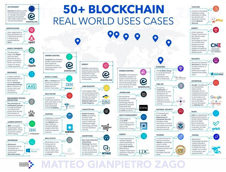 Blockchain incipy 6