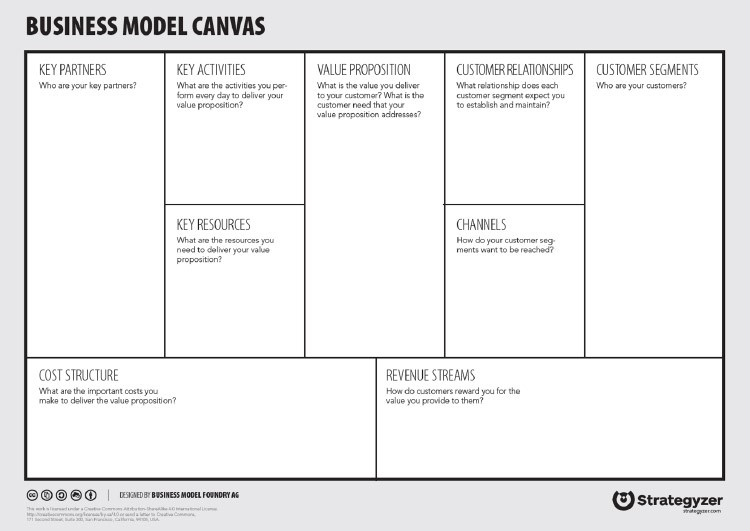 Business Model_incipy_canvas_disrupción 2