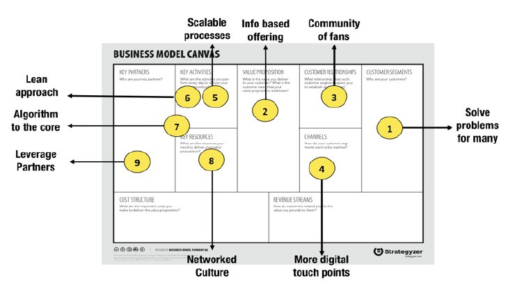 Business Model_incipy_canvas_disrupción 4