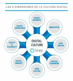 Cultura Digital_incipy digital culture