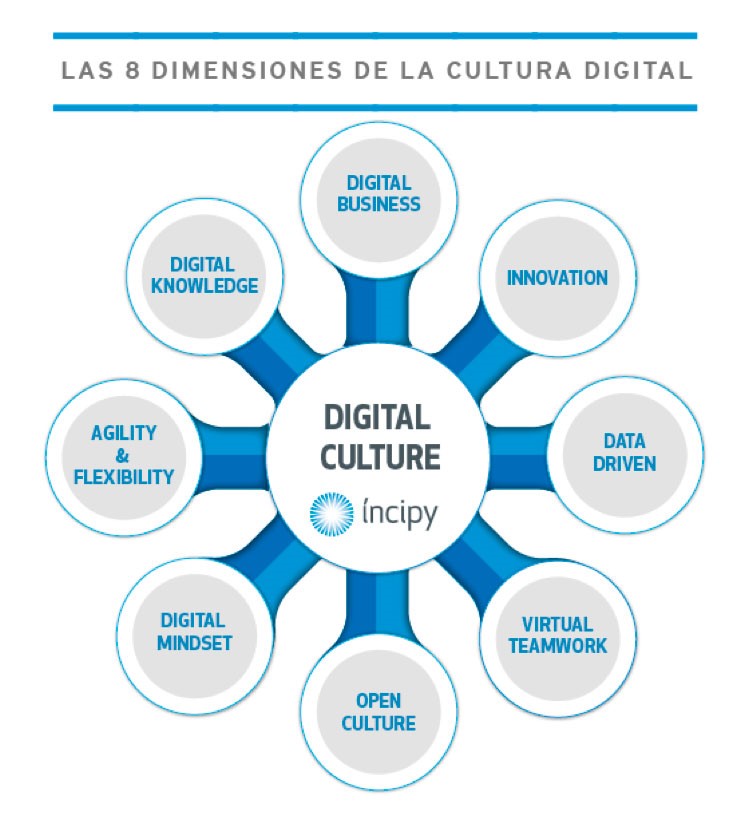 Cultura Digital_incipy digital culture