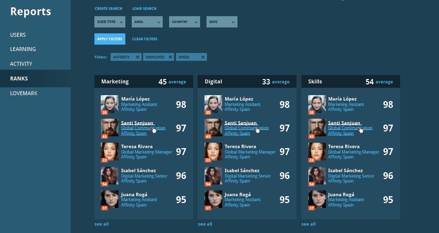 Gamificación incipy dashboard