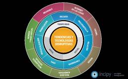 Observatorio de Innovación incipy digital hubs