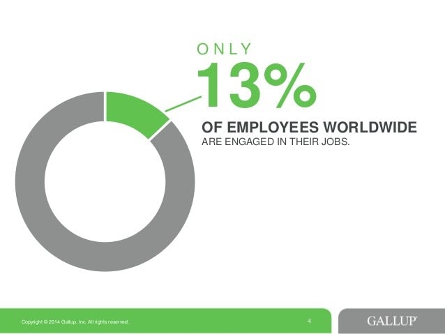 gallup incipy Cultura Agile Employee