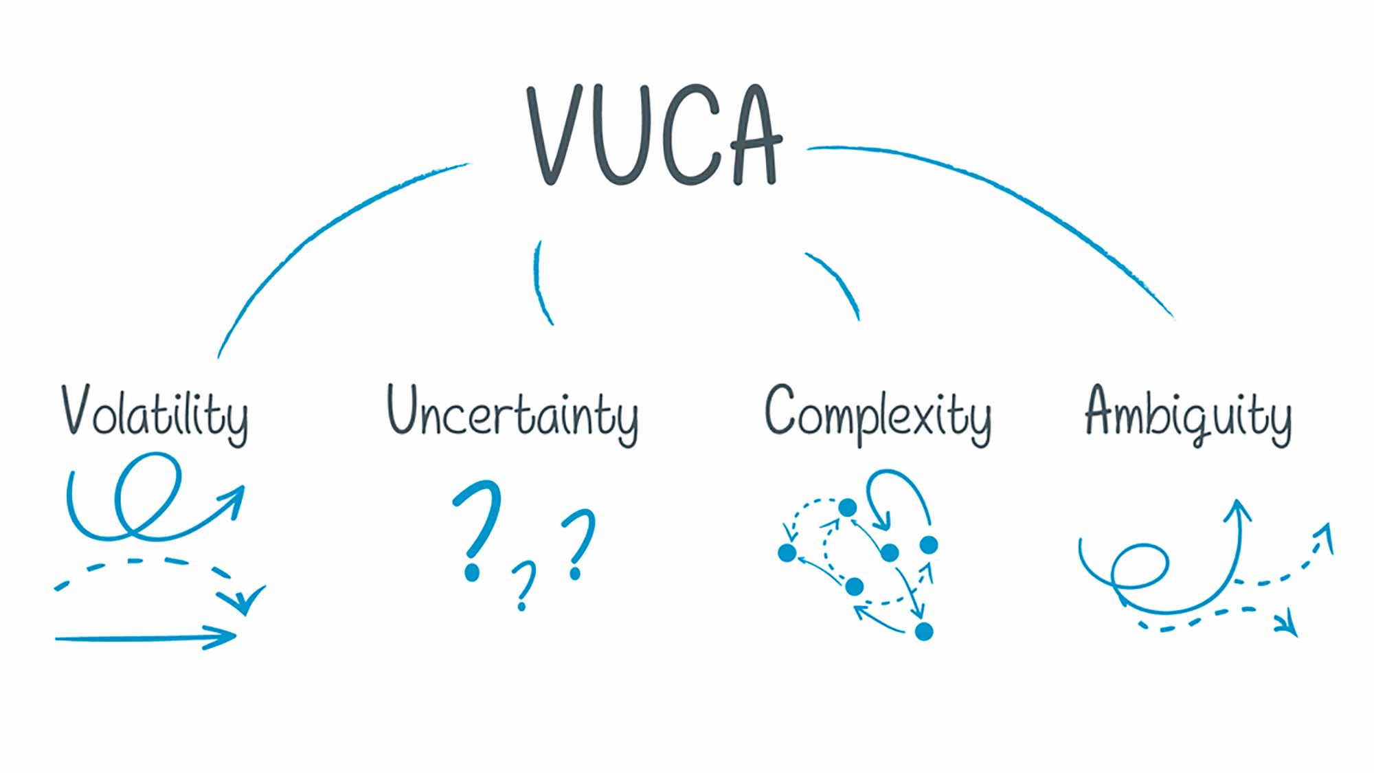 Презентация vuca мир