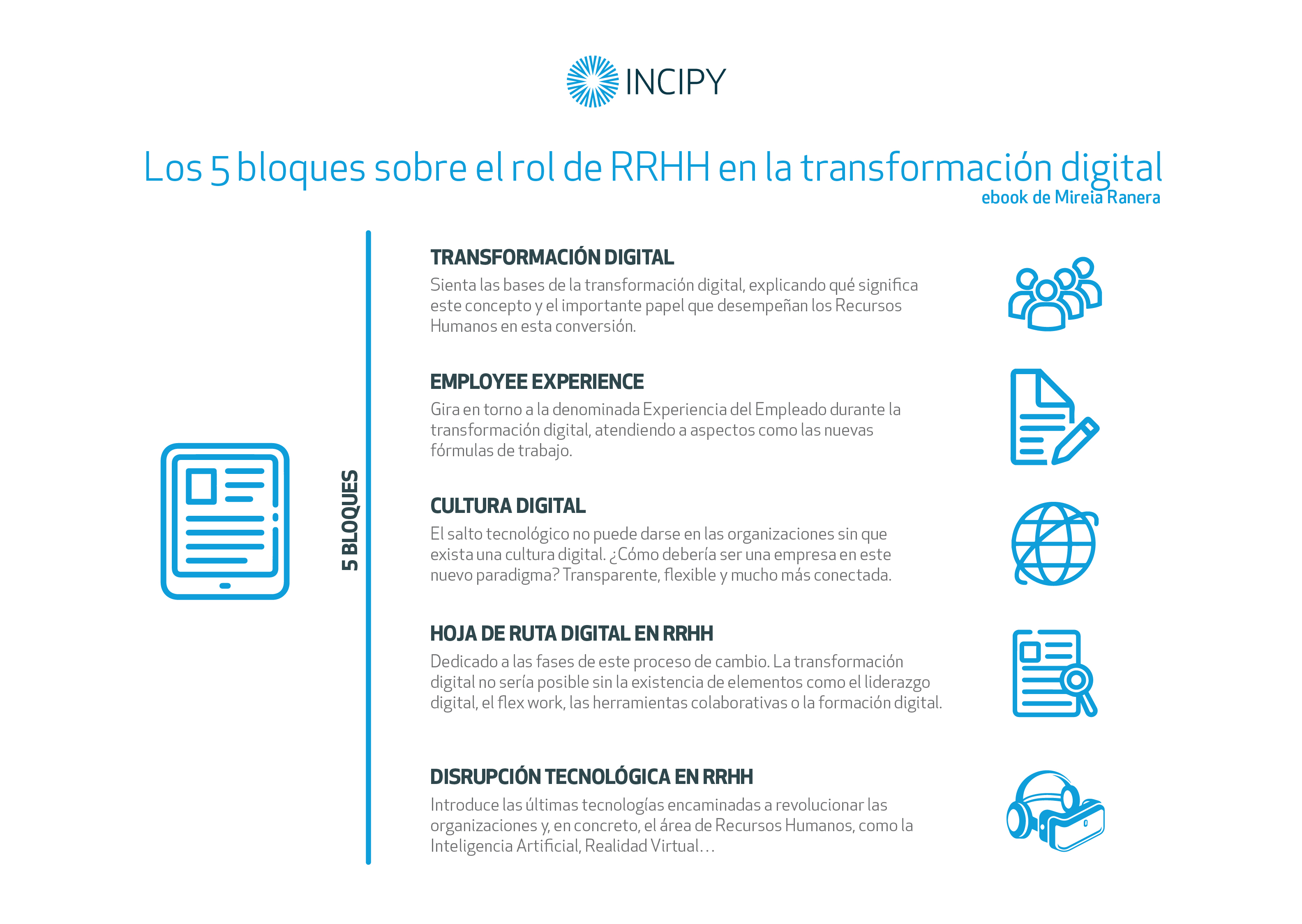 eBook rol de RRHH en la Transformación Digital inicpy