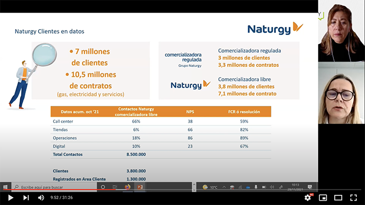 Customer Centricity en NATURGY - INCIPY