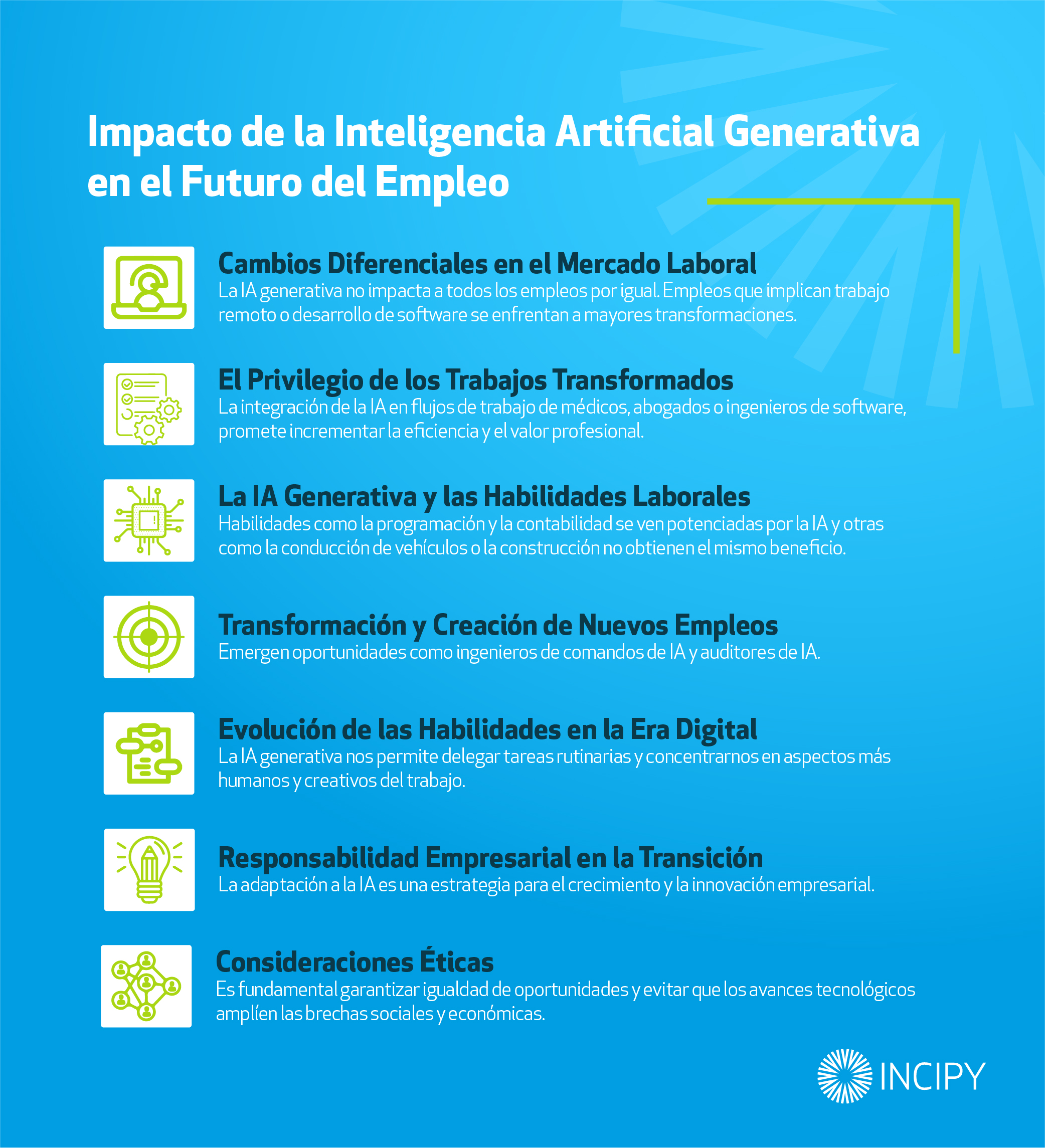 Impacto de la Inteligencia Artificial Generativa en el Futuro del ...
