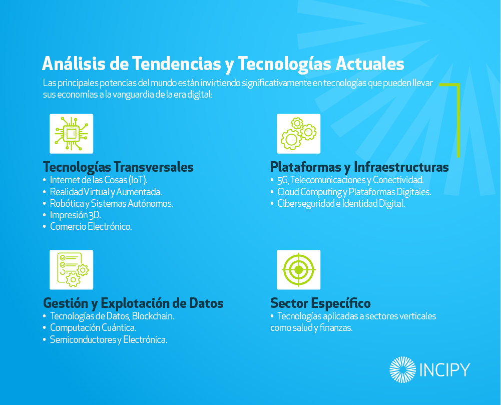 Avance de la Digitalización Global: El Impacto de la Regulación y las ...